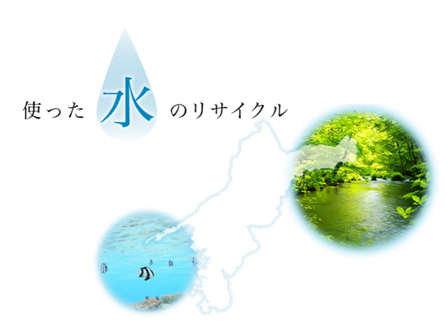 使った水のリサイクル